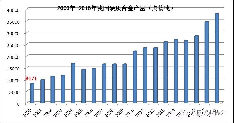 硬質合金行業資訊