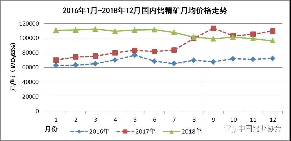 硬質合金行業資訊